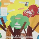 幼儿园主题墙饰：有关树的问题