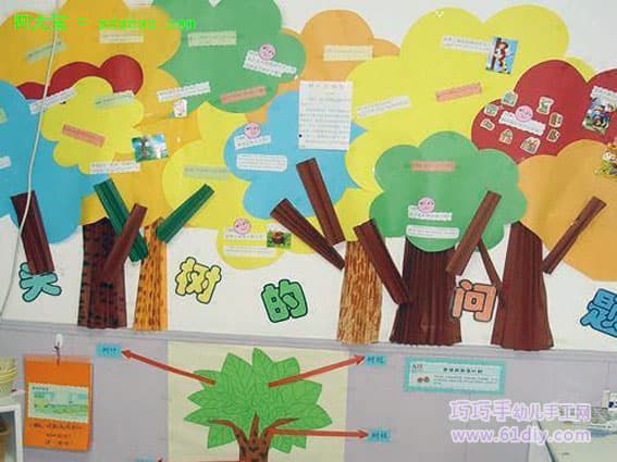 幼儿园主题墙饰：有关树的问题