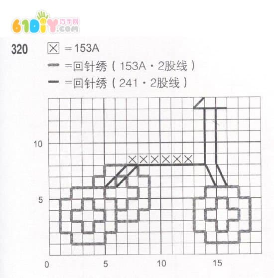 十字绣图案：三轮童车